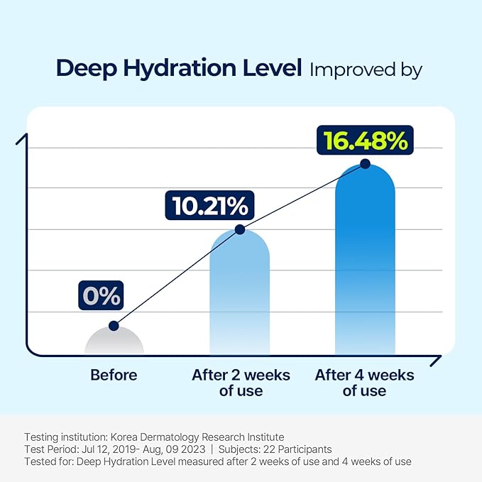 Torriden DIVE-IN Low Molecular Hyaluronic Acid Cream