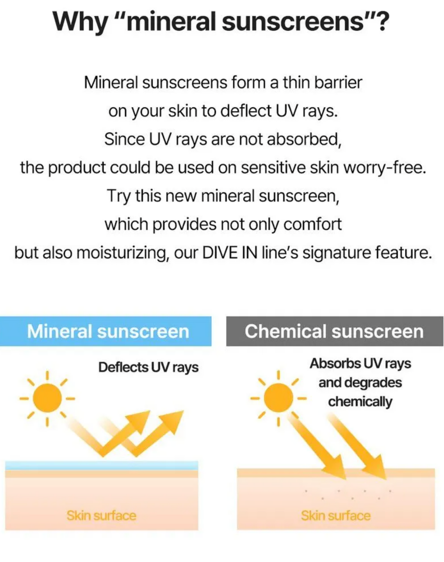 Torriden DIVE-IN Mild Suncream 60ml